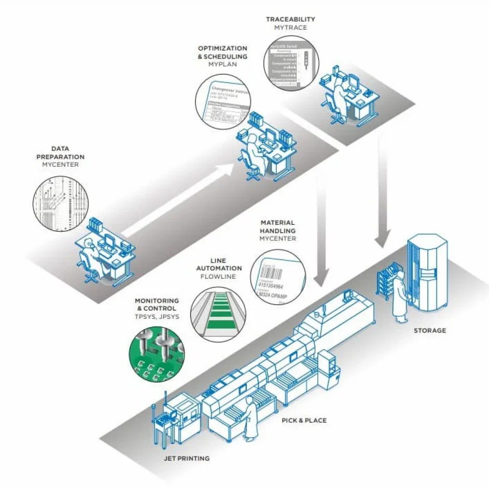 APM Overview
